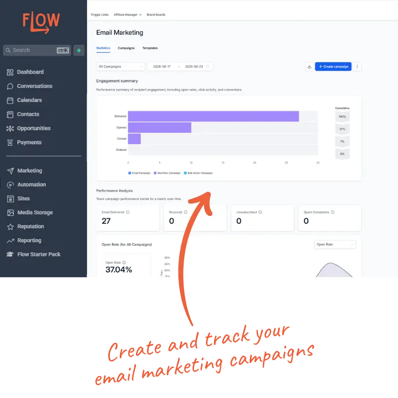 Email marketing mobile Email marketing mobile