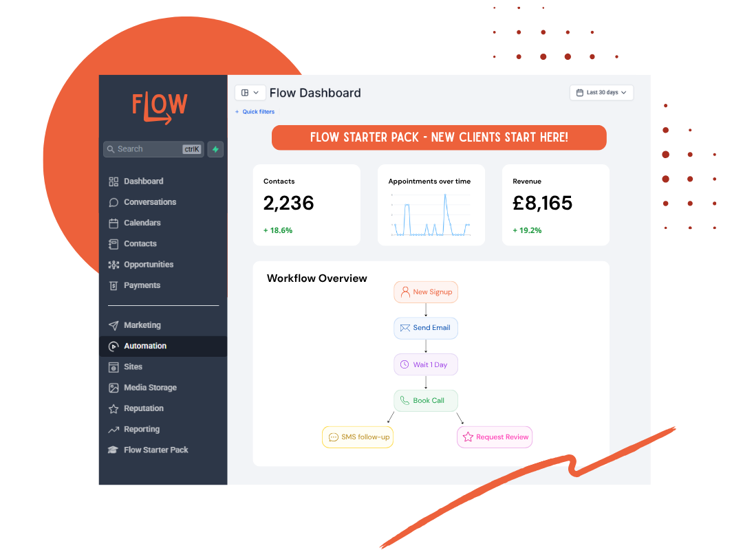 Flow dashboard () Flow dashboard ()
