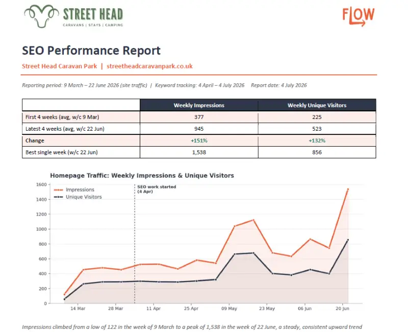 Street Head SEO Report Street Head SEO Report